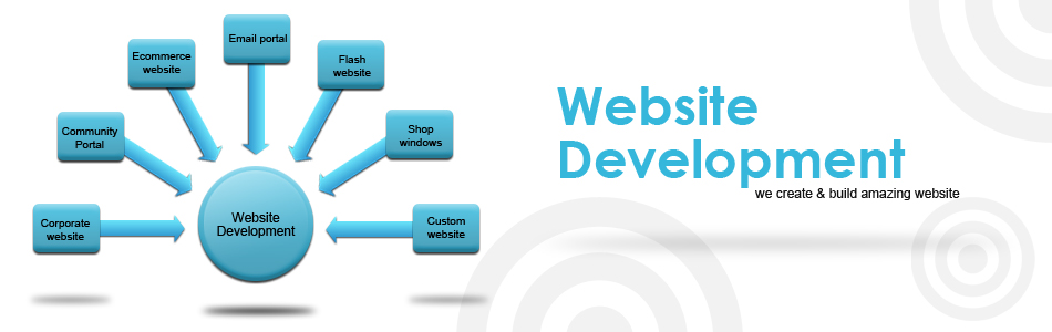 AntiClock Wesite 
            Development